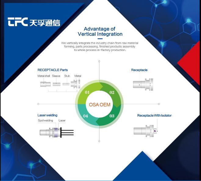 尊凯实业·(中国区)集团公司官网