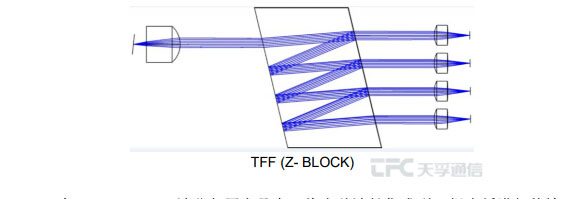 尊凯实业·(中国区)集团公司官网