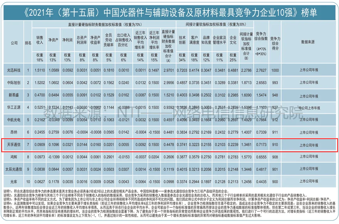 尊凯实业·(中国区)集团公司官网