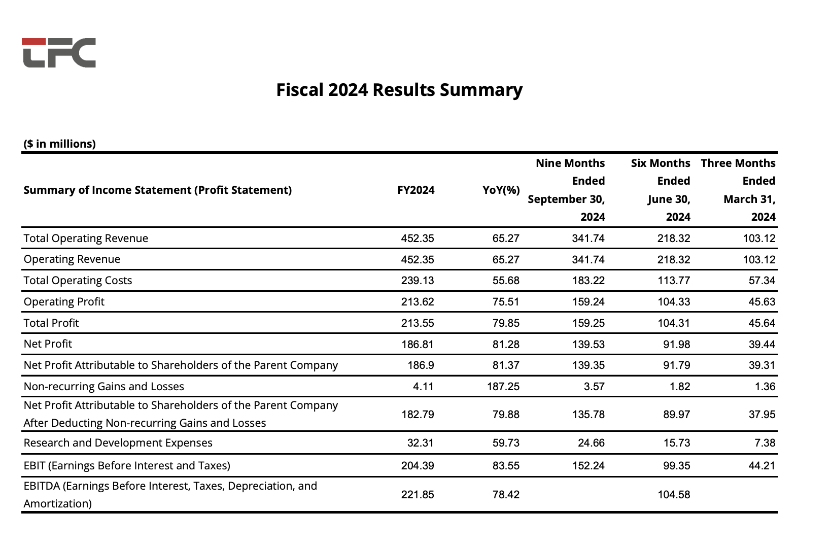 尊凯实业·(中国区)集团公司官网